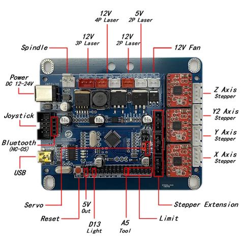 cnc machine control board 3 axis grbl v3.3 pinout|flashing GRBL to cnc board.